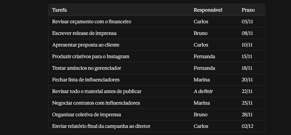 Tabela em markdown feita pelo Claude — Foto: Diedrich Bader/TechTudo