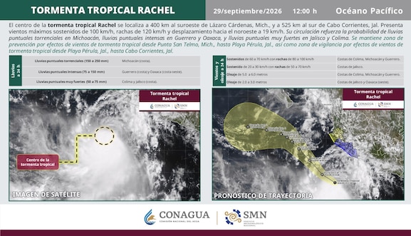 Por qué hace calor en CDMX si ya empezó el otoño: así afecta la tormenta tropical Rachel a la capital