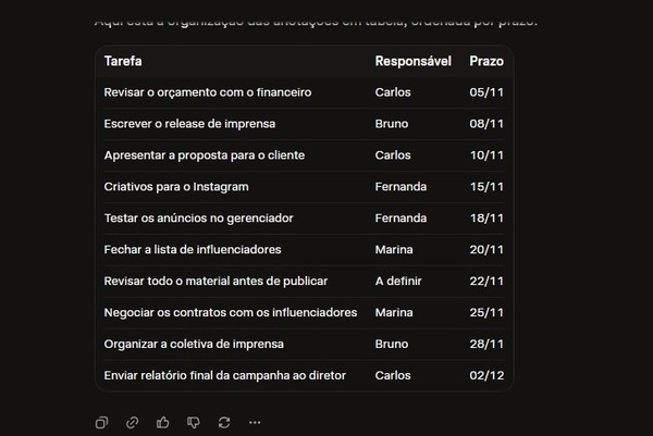 ChatGPT, Gemini, Claude e mais: qual é a melhor IA de 2026?