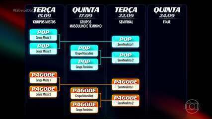 Ana Clara explica dinâmica da votação até a Final