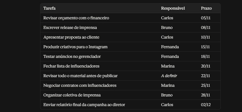 ChatGPT, Gemini, Claude e mais: qual é a melhor IA de 2026?