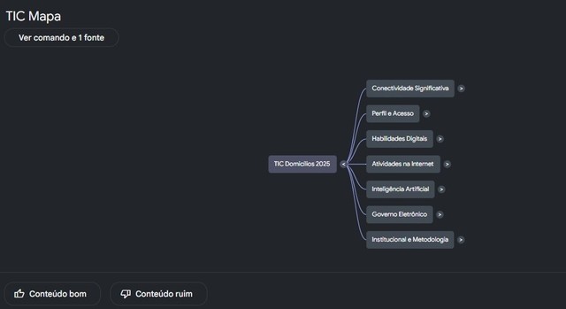 Prompt para transformar PDF em mapa mental no NotebookLM: veja como fazer