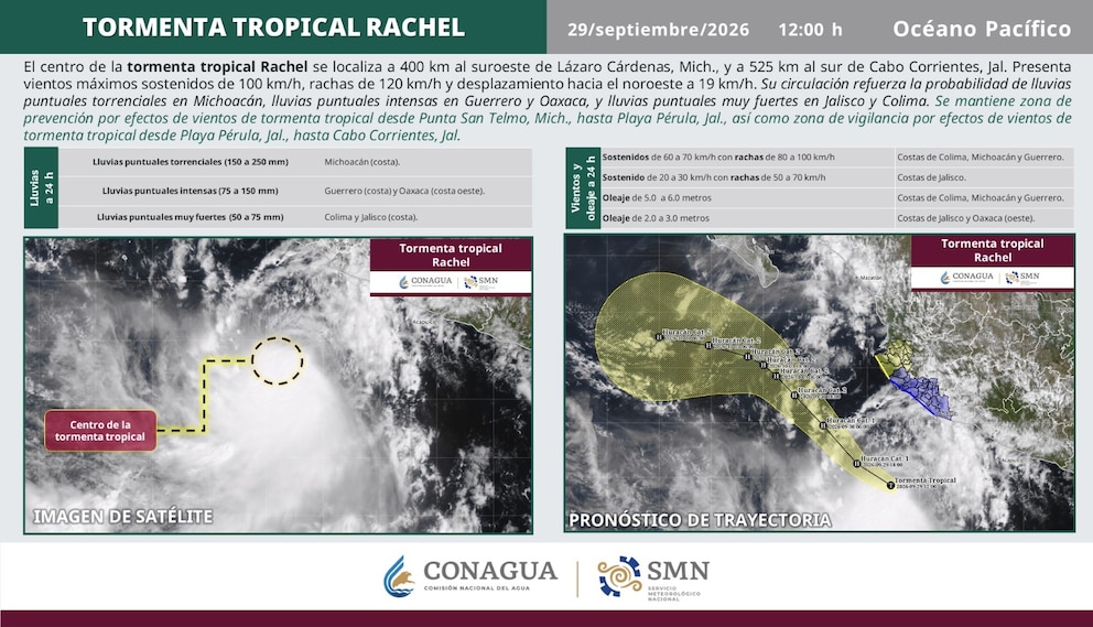 Por qué hace calor en CDMX si ya empezó el otoño: así afecta la tormenta tropical Rachel a la capital