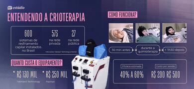 Entre a quimioterapia e o espelho: como mulheres que tratam o câncer lidam com a queda de cabelo e encontram formas de se reconhecer