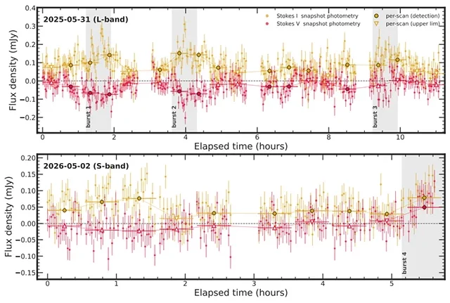 Astrônomos captam sinal de rádio vindo de exoplaneta gigante pela primeira vez na história