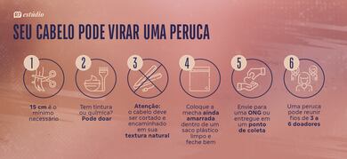 Entre a quimioterapia e o espelho: como mulheres que tratam o câncer lidam com a queda de cabelo e encontram formas de se reconhecer