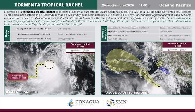 Por qué hace calor en CDMX si ya empezó el otoño: así afecta la tormenta tropical Rachel a la capital