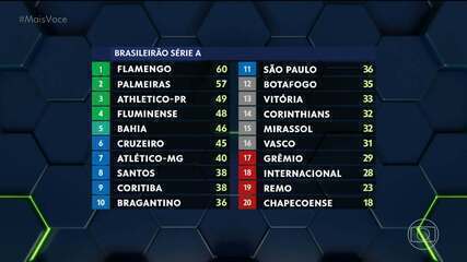 Confira os destaques da rodada do Brasileirão