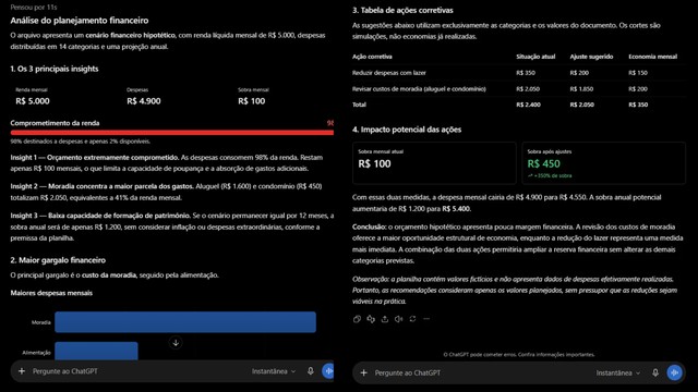 ChatGPT grátis ou Plus? Testamos as versões e comparamos os resultados