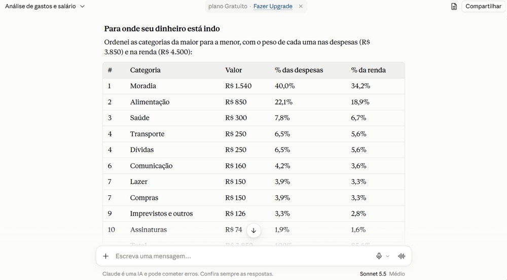 Análise de gastos mensais feito pelo Claude — Foto: Captura de tela / Eduarda Melo