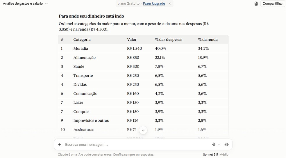 Salvei minhas finanças com o Claude — conheça os 10 melhores prompts
